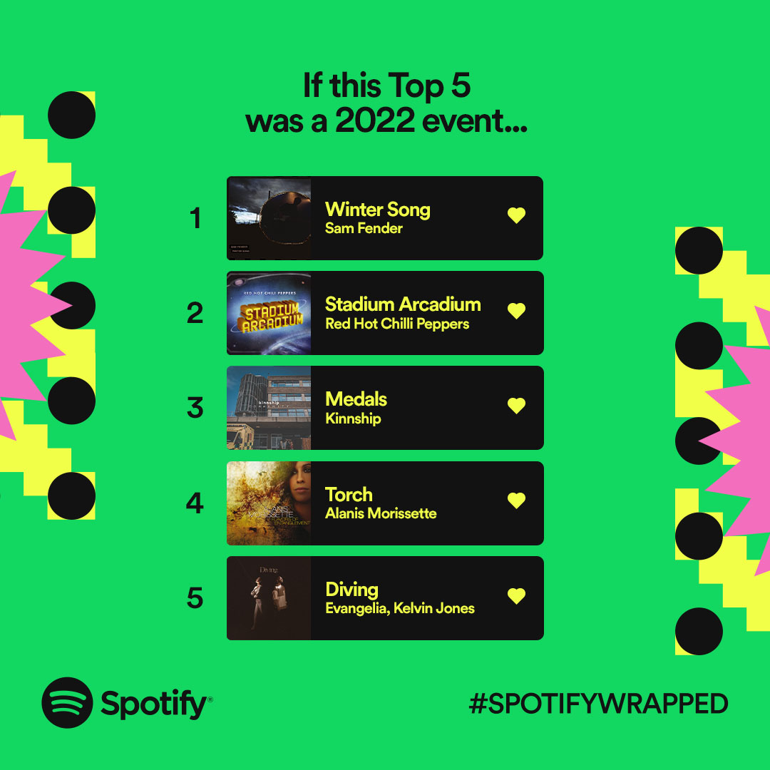 Spotify_Wrapped22_Trending-Moments-Into-Top-Songs_Winter-Olympics_1x1